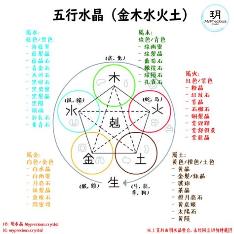 射水晶火木土|【水晶五行屬性怎麼看？】這樣配戴水晶才有效 